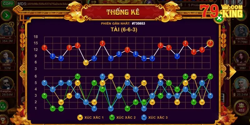 Phân tích kết quả để đặt cược hợp lý