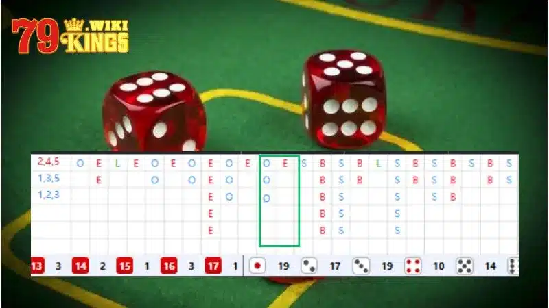 Cầu tài xỉu 3 - 1