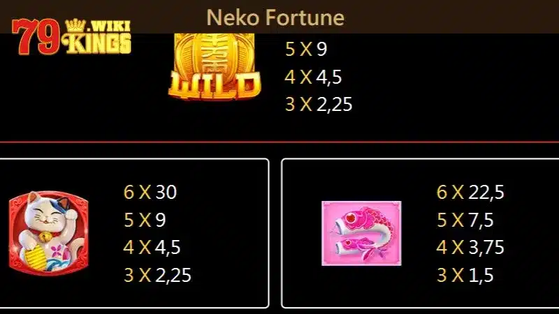 Tỷ lệ thanh toán trong Neko Fortune